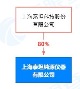 信息技術咨詢服務 數字化轉型的加速器